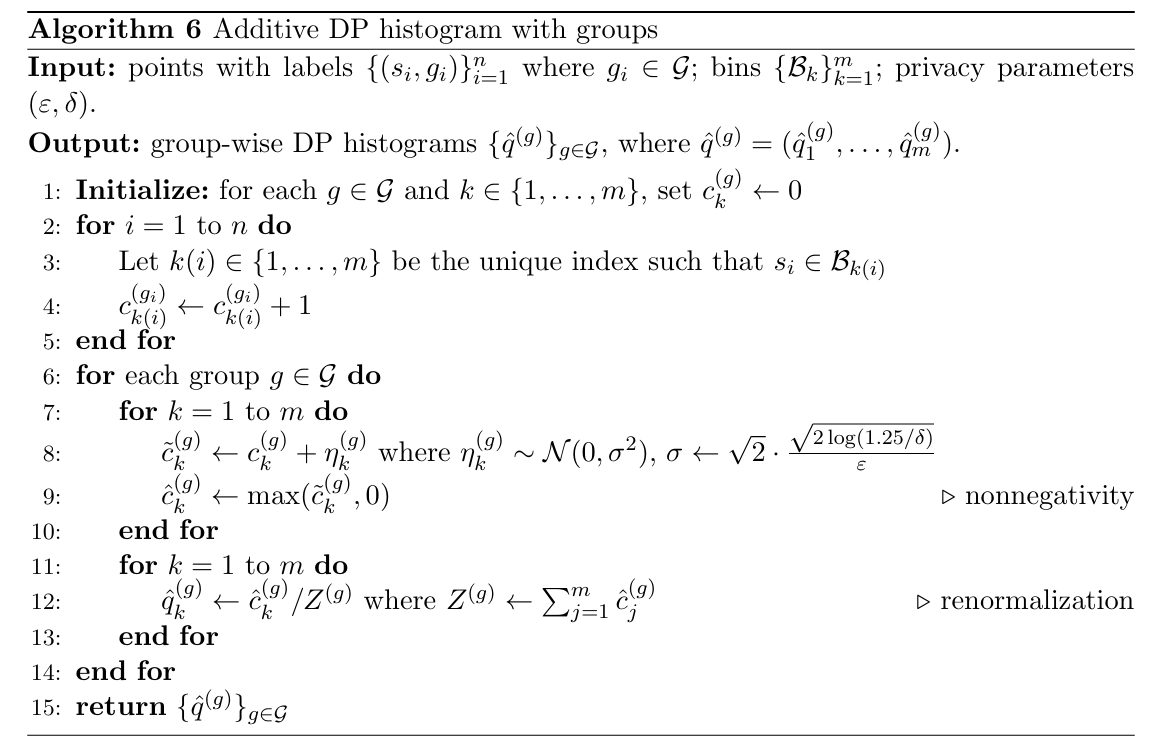 Algorithm 6: Group-wise additive DP histogram