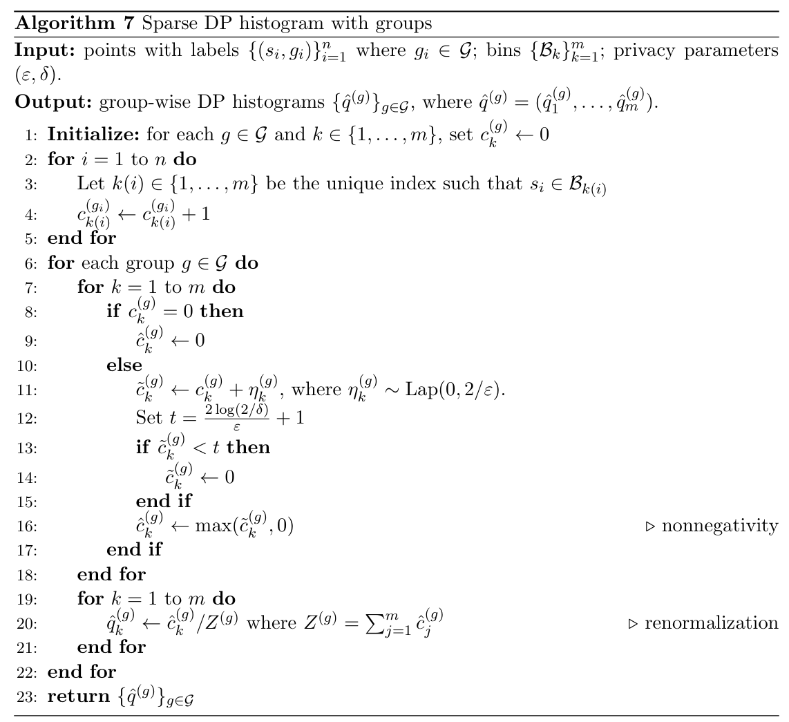 Algorithm 7: Group-wise sparse DP histogram